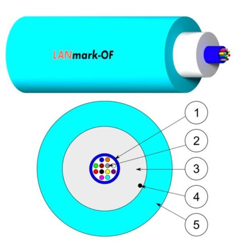 Fiber Optique ACS MM OM3 50/125µm LSOH 12F Cca Aqua Aginode Belgiym