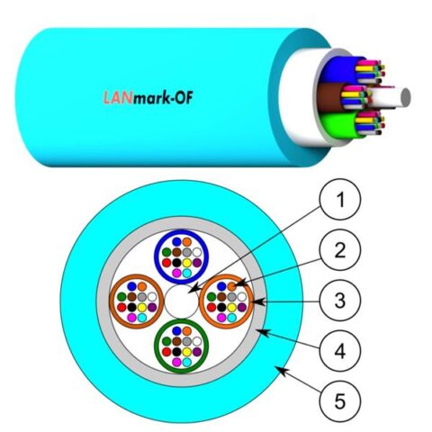 Fiber Optique ACS MM OM3 50/125µm LSOH 24F Cca Aqua Aginode Belgiym