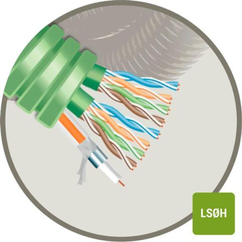 LSOH TUBE + LSOH CABLES DIV. GREEN FLEX 25 + 2XU/UTP CAT6 + TRI6 GREEN FLEX